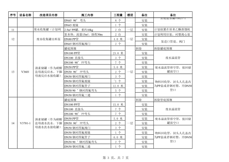 2017.3.25离心机增加冲洗系统.xlsx_第3页