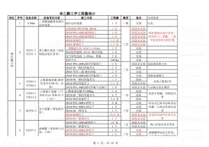 2016-12-11 苯乙酮、118盐下脚处理工序工程量统计(1).xlsx