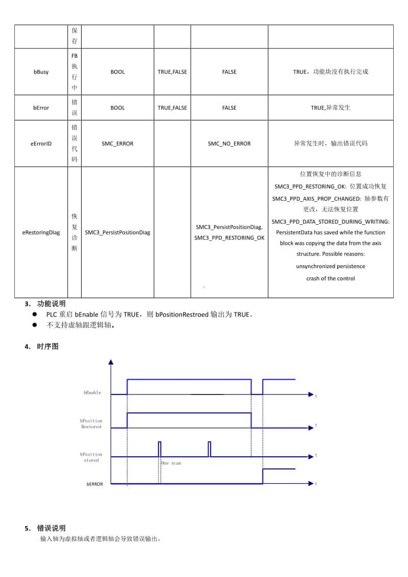 AM600运控手册指令SMC部分.docx_第2页