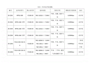 水冲泵规格型号.docx