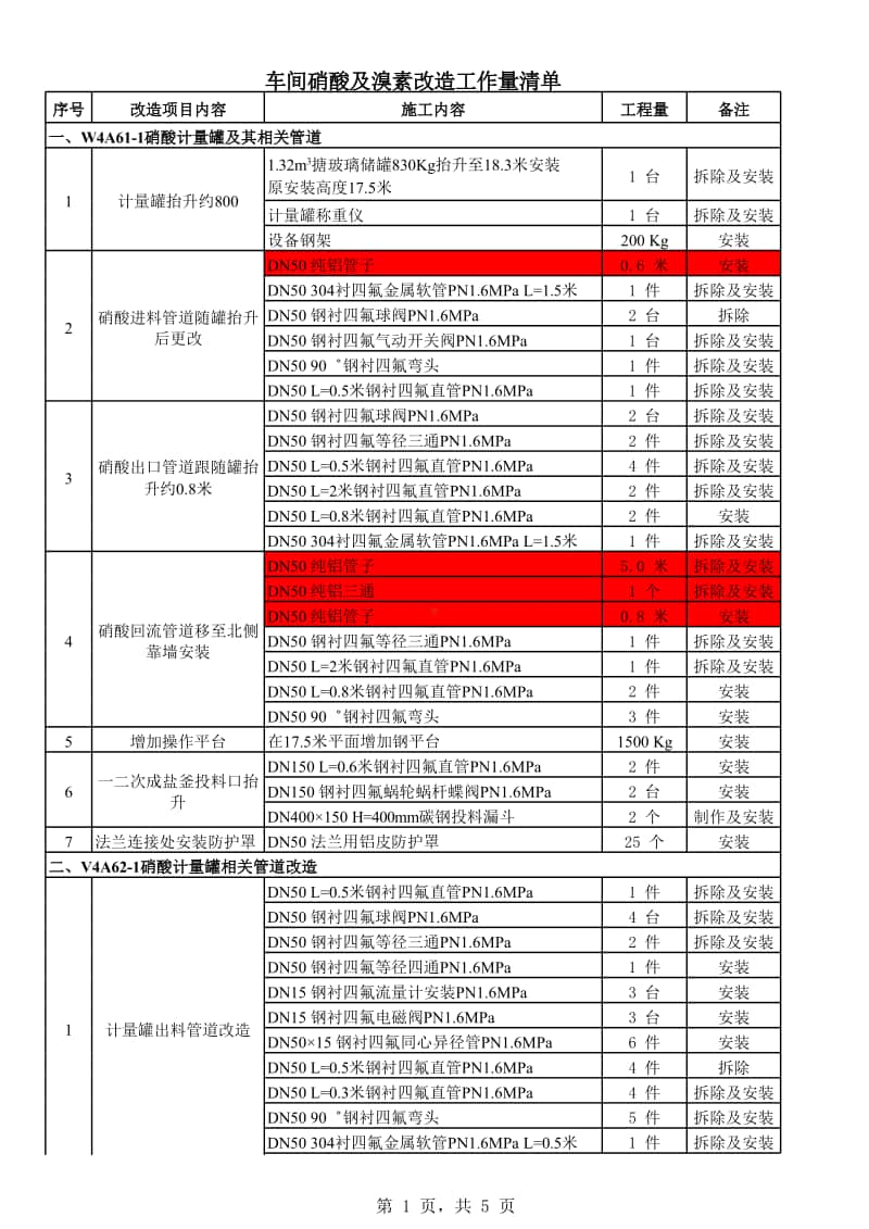 2017.3.20 车间硝酸计量罐改造工作量清单(两个工作表).xlsx_第1页