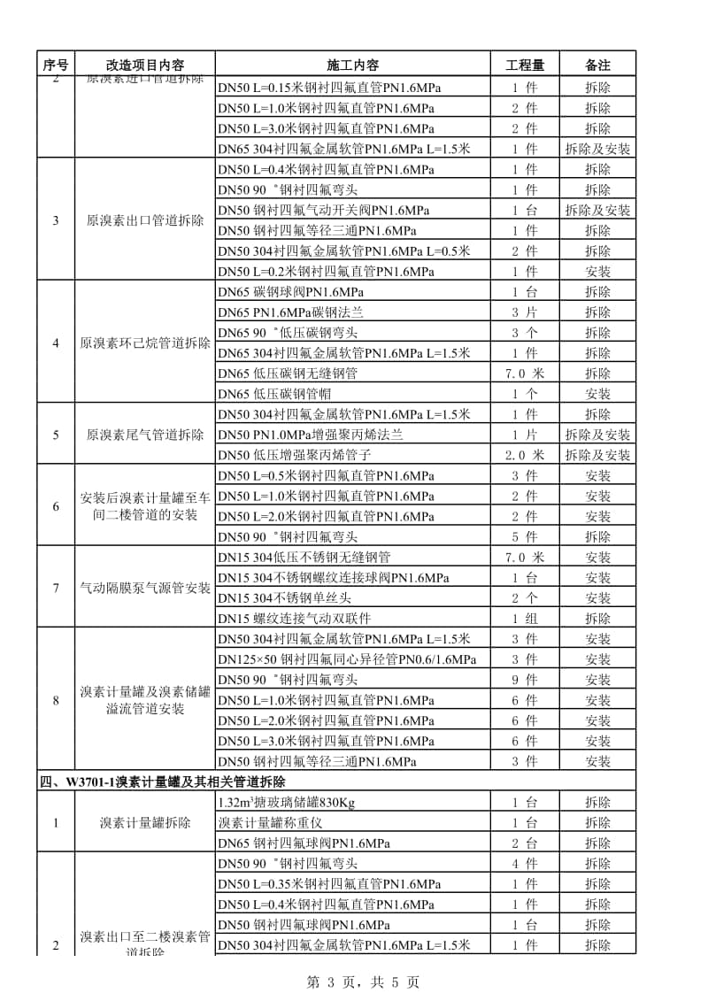 2017.3.20 车间硝酸计量罐改造工作量清单(两个工作表).xlsx_第3页