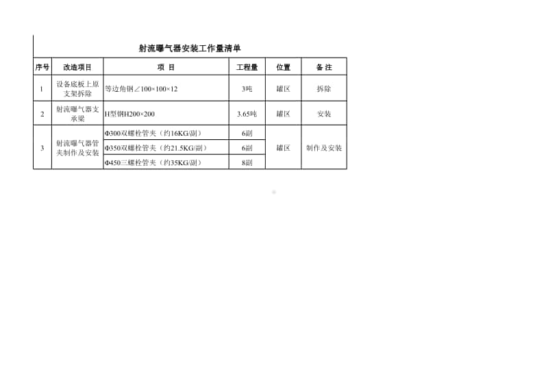 2017.05.07射流曝气器安装工程量.xlsx_第1页