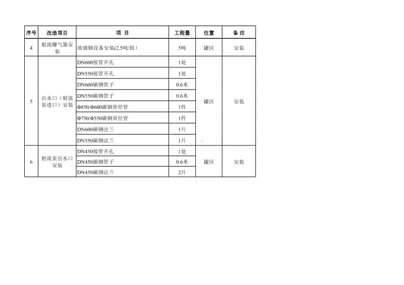 2017.05.07射流曝气器安装工程量.xlsx_第2页