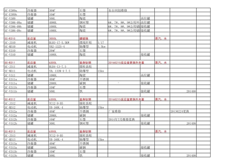 2017-4-18 东区三车间118工序设备表.xlsx_第3页