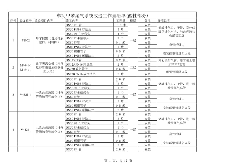 2017-3-15 车间甲苯尾气系统工作量清单.xlsx_第1页