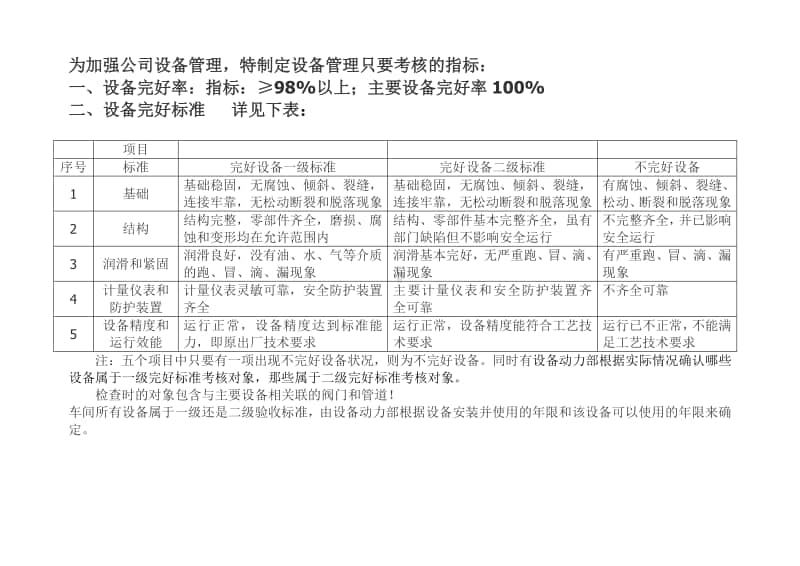 设备完好标准.doc_第2页