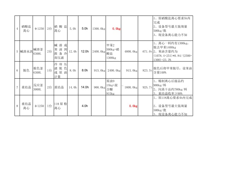 2017-4-15 东区三车间118主要设备产能计算 (1).xlsx_第2页