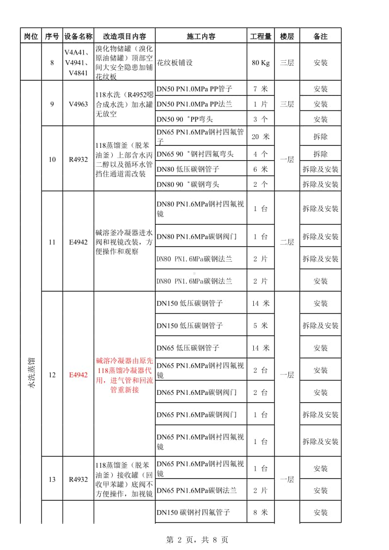 118合成等工序工程量统计2016.12.07-dayin.xlsx_第2页