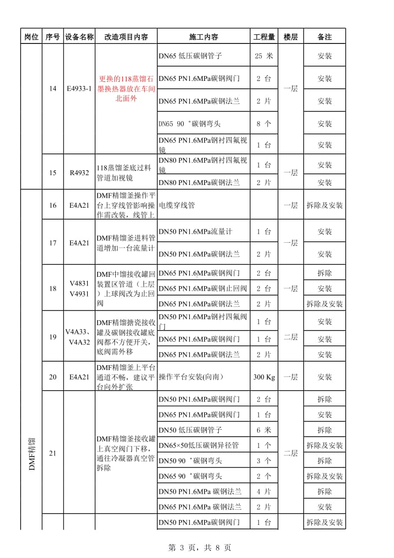 118合成等工序工程量统计2016.12.07-dayin.xlsx_第3页