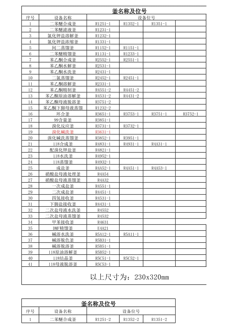 设备标签名称及位号.xls_第1页