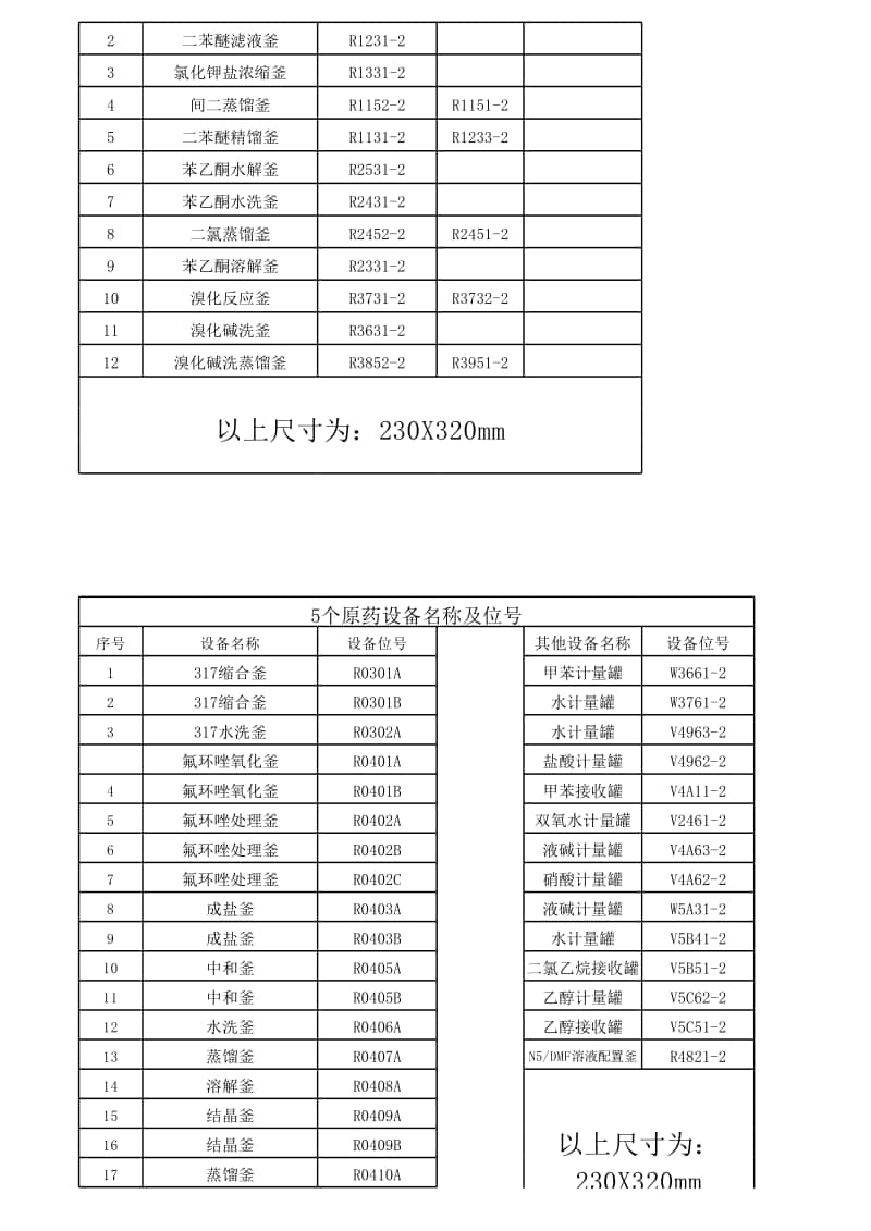 设备标签名称及位号.xls_第2页