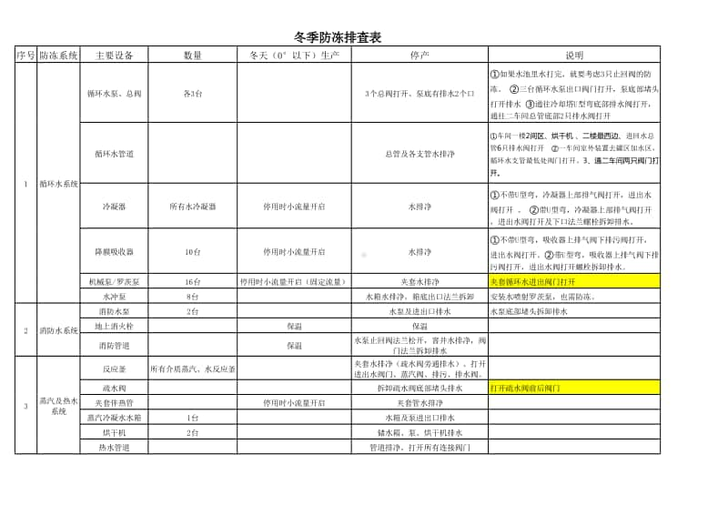 冬季防冻检查表 - 副本.xls_第1页