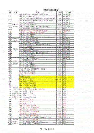 2016-10-4环合溴化工序工程量统计-.xlsx