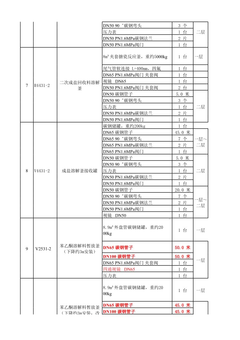 2017-2-14 苯乙酮精制工作量清单.xlsx_第3页