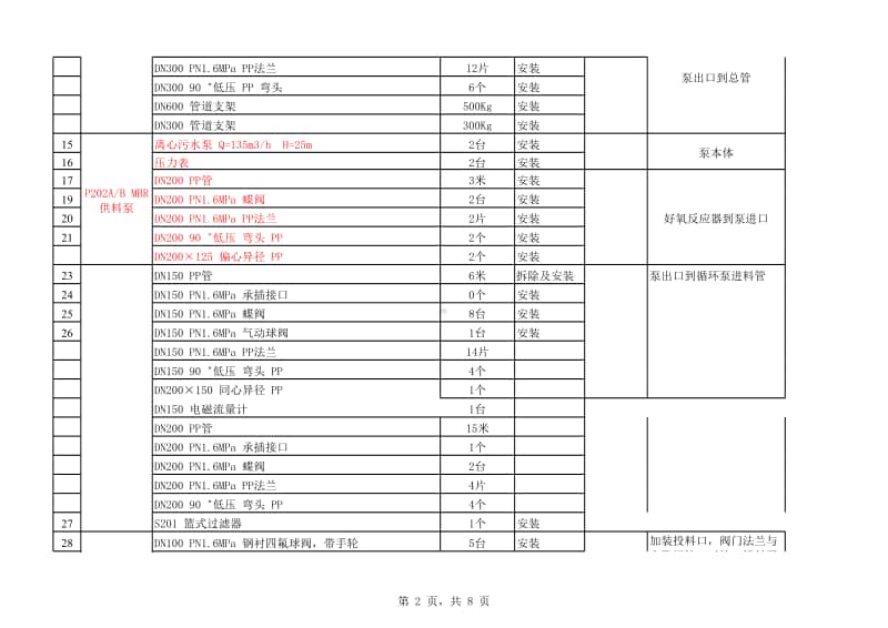 2016-10-12污水处理工序工程量统计.xlsx_第2页