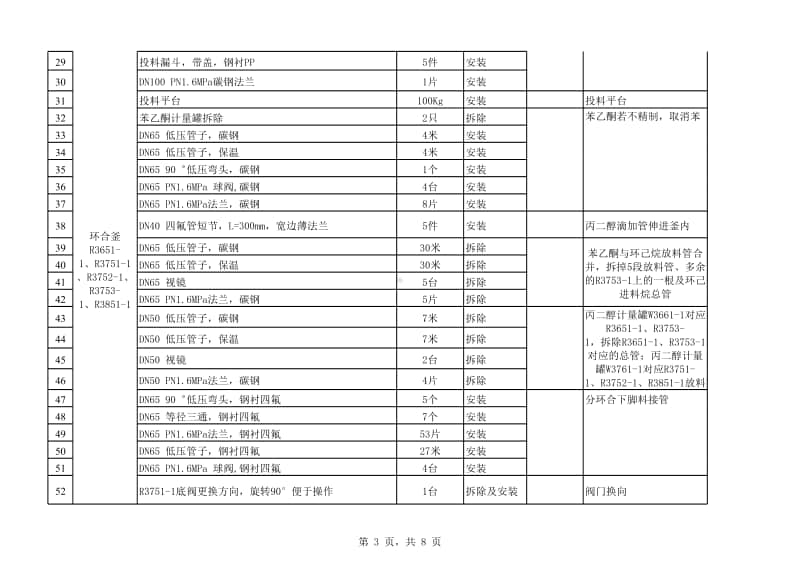 2016-10-12污水处理工序工程量统计.xlsx_第3页