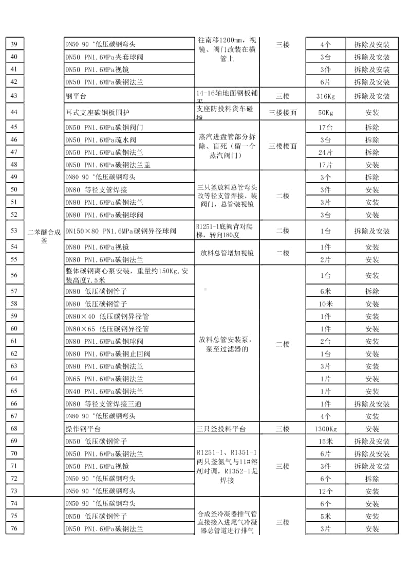 二苯醚合成工序工程量统计（发李总）.xlsx_第2页