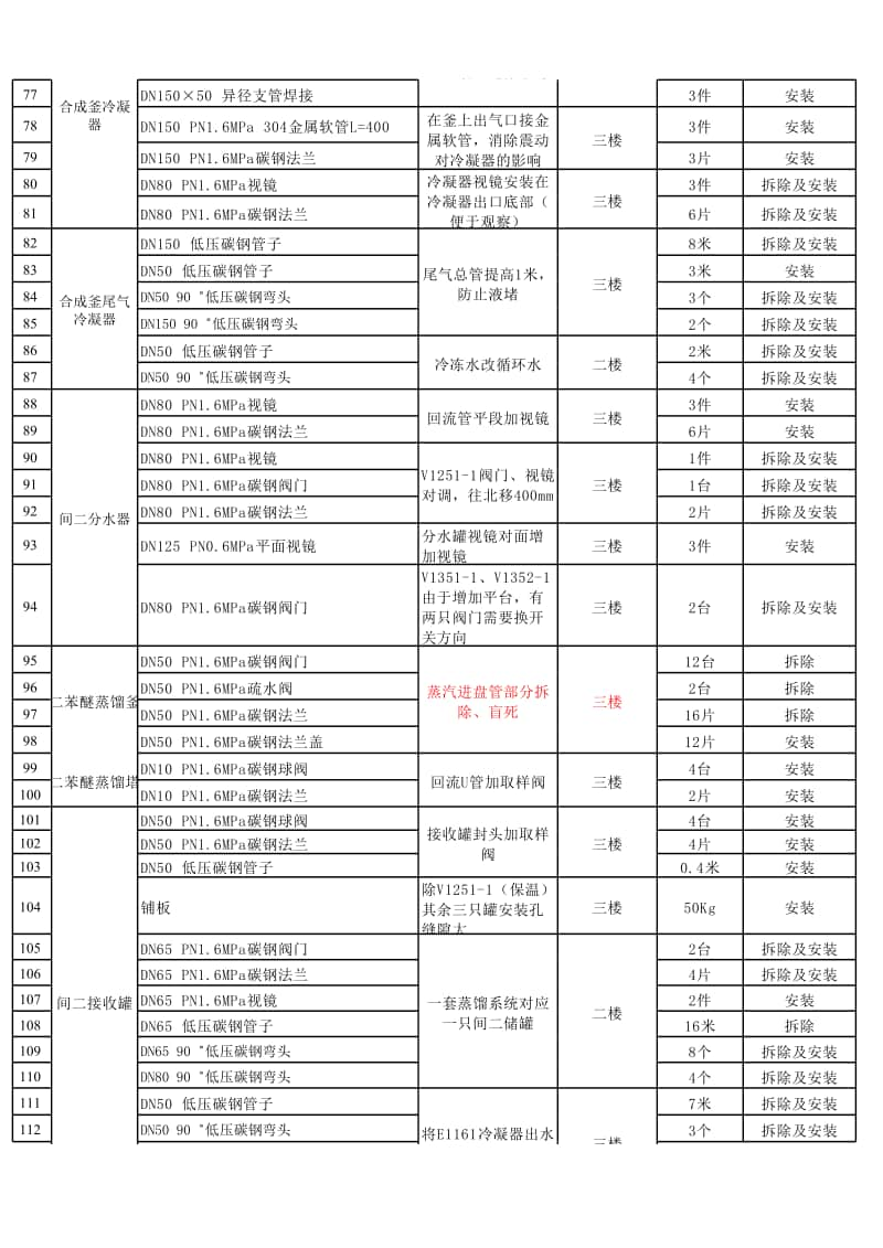 二苯醚合成工序工程量统计（发李总）.xlsx_第3页