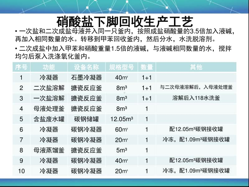 硝酸盐下脚回收工段.ppt_第3页