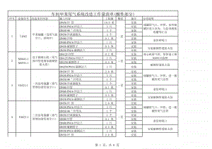 2017.6.17蒸发除盐系统工作量.xlsx
