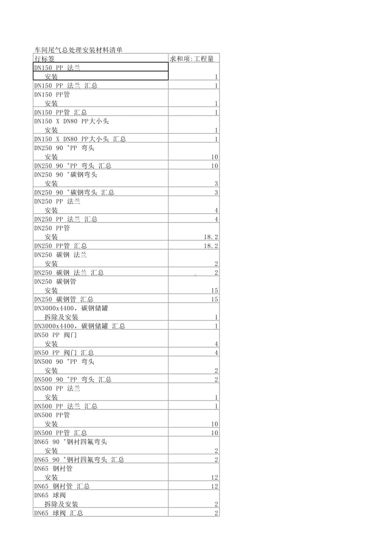 2017-6-12 一车间总喷及活性炭吸收塔安装工作量清单.xlsx_第1页