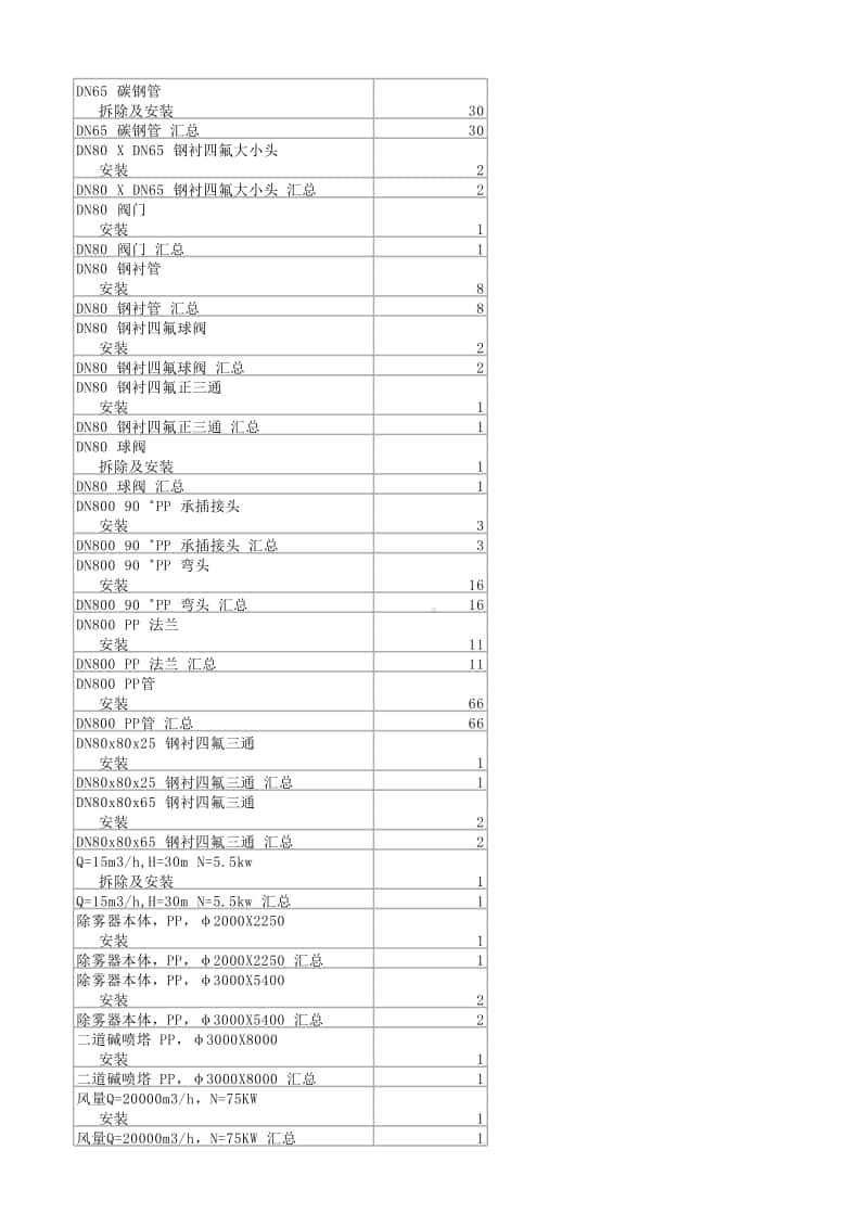 2017-6-12 一车间总喷及活性炭吸收塔安装工作量清单.xlsx_第2页