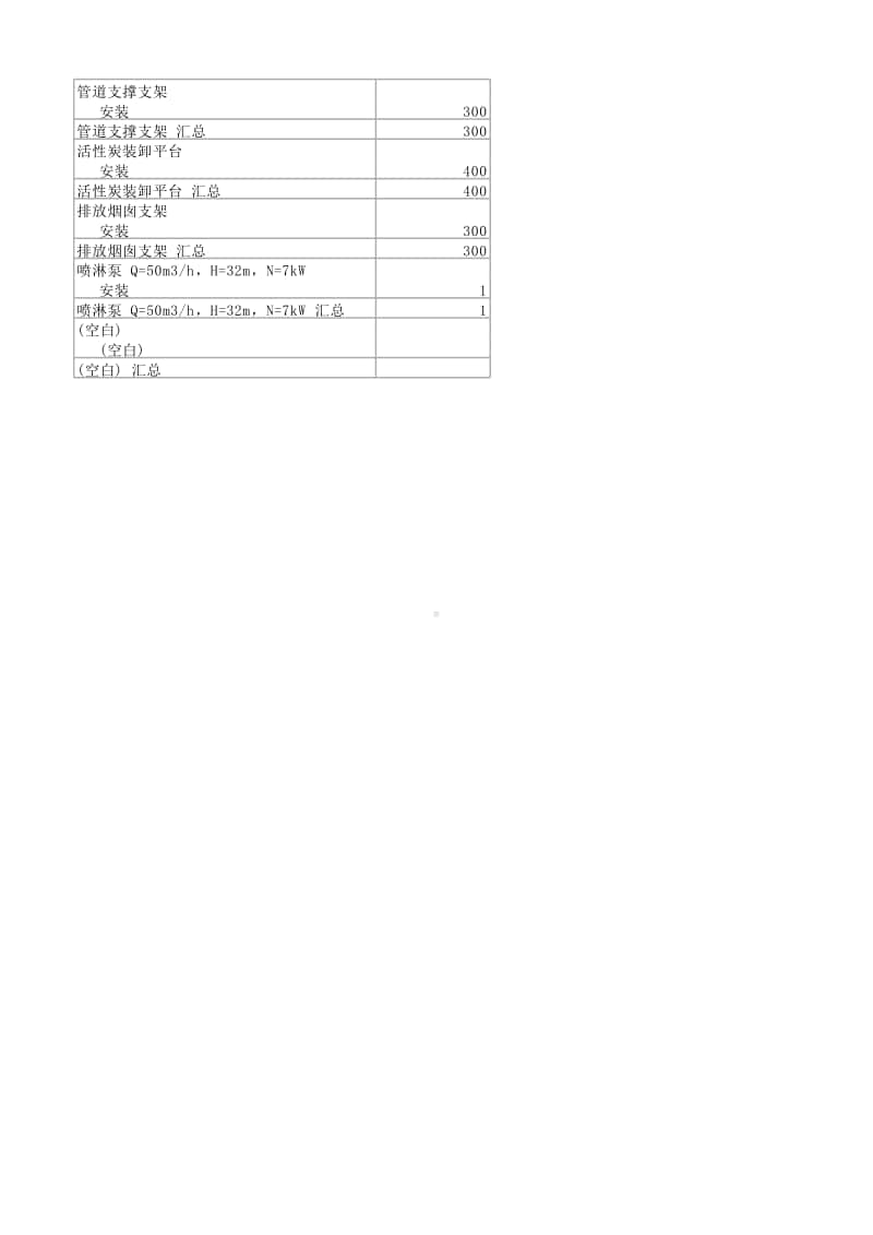 2017-6-12 一车间总喷及活性炭吸收塔安装工作量清单.xlsx_第3页