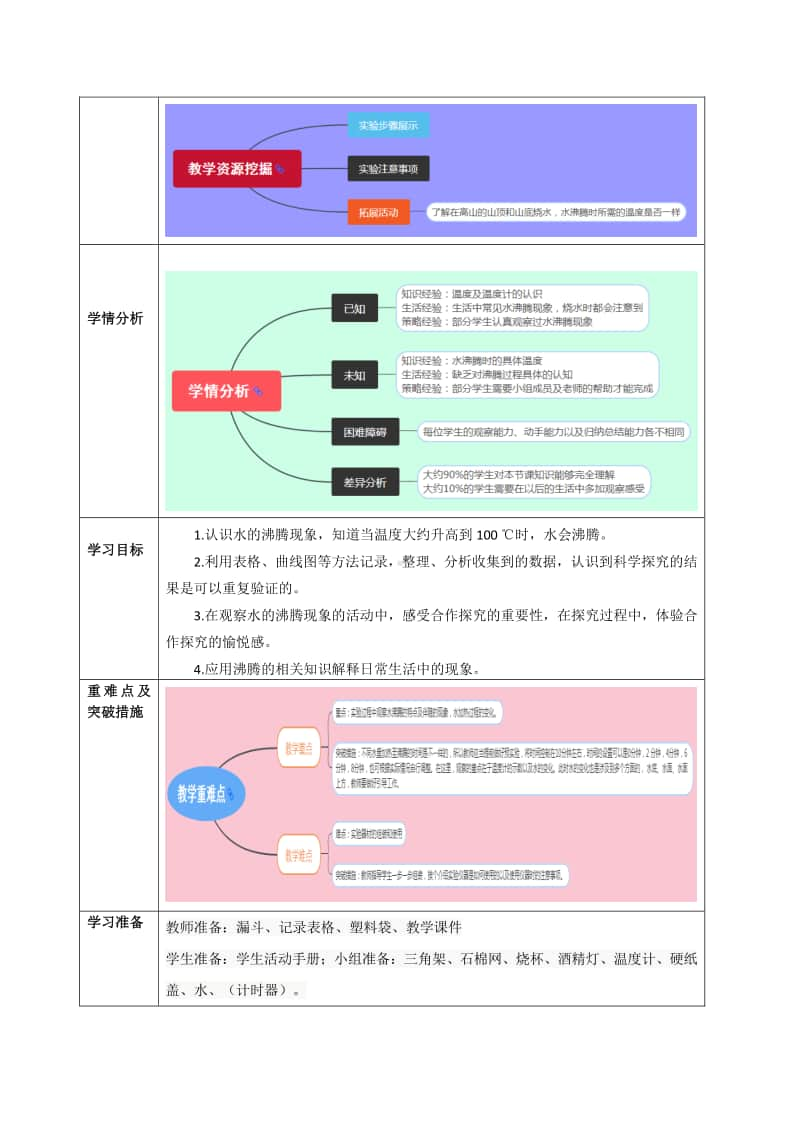 2020新青岛版（六三制）四年级上册科学 第四单元16.《水沸腾》教案.docx_第2页