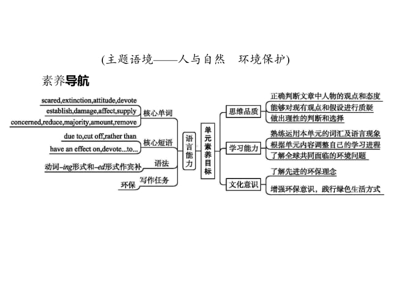 Unit 6　Section A　Starting out & Understanding ideas 课件（2020新外研版）英语必修第二册同步(共39张PPT).pptx_第2页