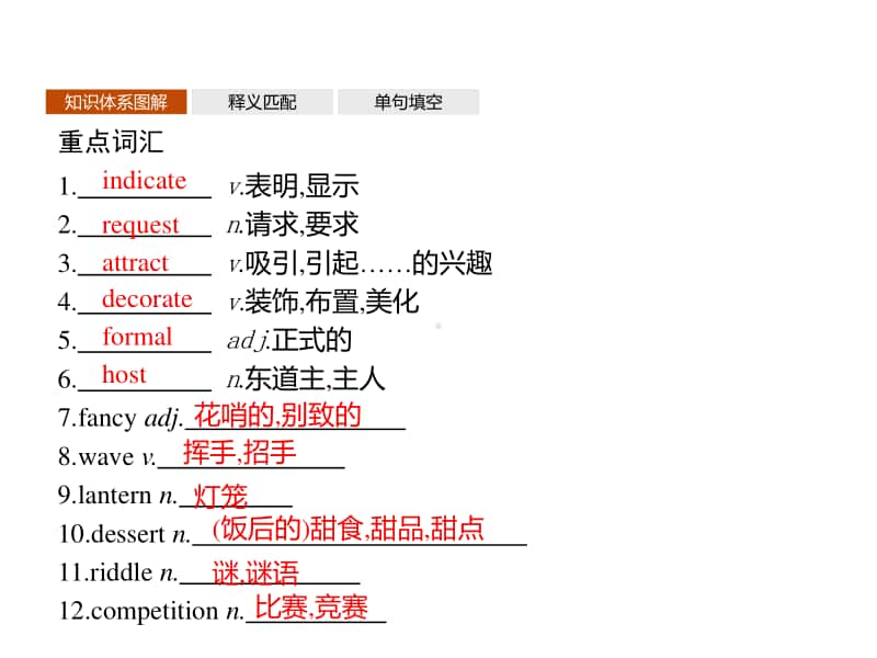 Unit 2　Section B　Using language 课件（2020新外研版）英语必修第二册同步(共32张PPT).pptx_第2页