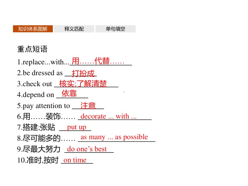 Unit 2　Section B　Using language 课件（2020新外研版）英语必修第二册同步(共32张PPT).pptx_第3页