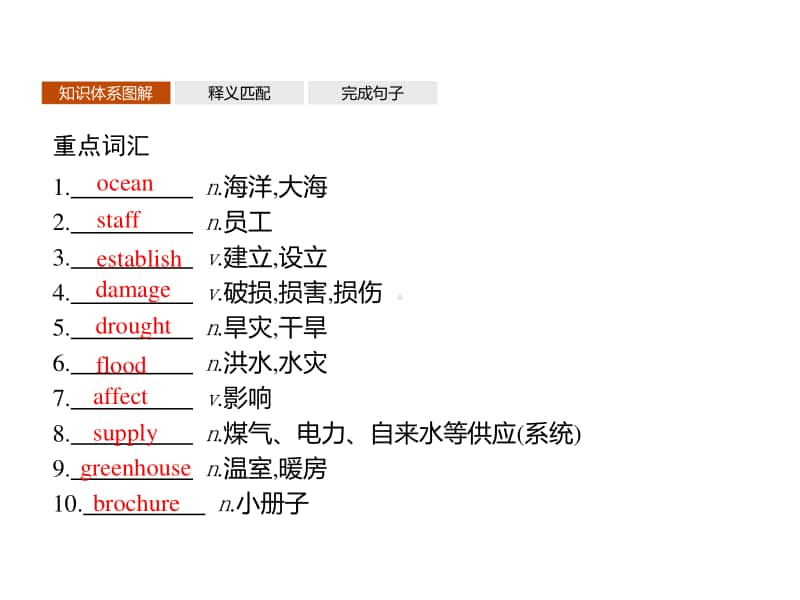 Unit 6　Section B　Using language 课件（2020新外研版）英语必修第二册同步(共38张PPT).pptx_第2页