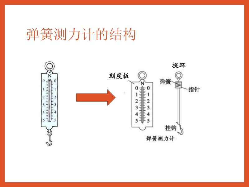 2020新湘教版四年级上册科学5.5 怎样测量力的大小 ppt课件（含视频）.pptx_第3页