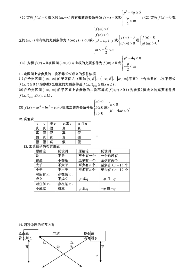 高中数学常用公式及常用结论汇总.docx_第2页