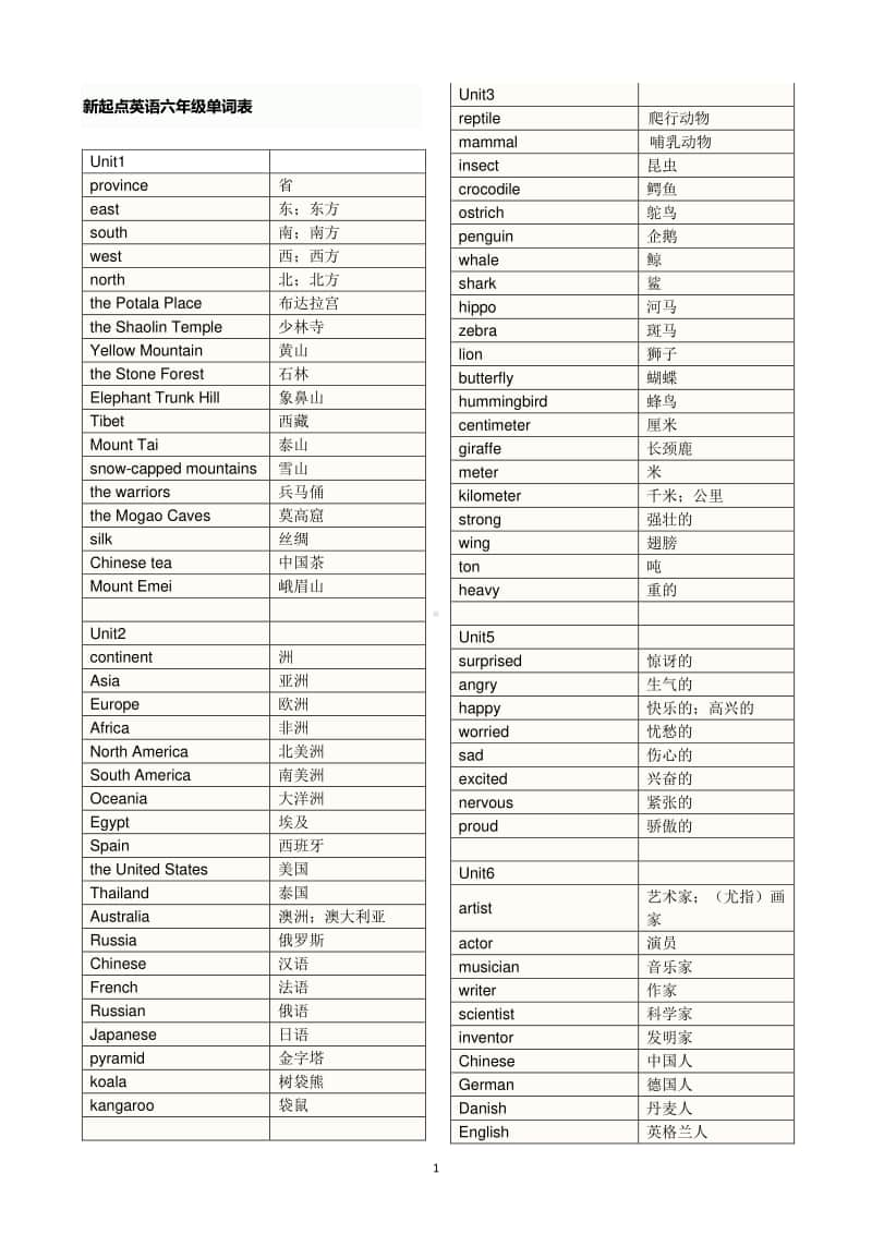 人教版（新起点）六年级上册英语单词表.doc_第1页