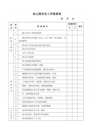 幼儿园月安全工作检查表.doc