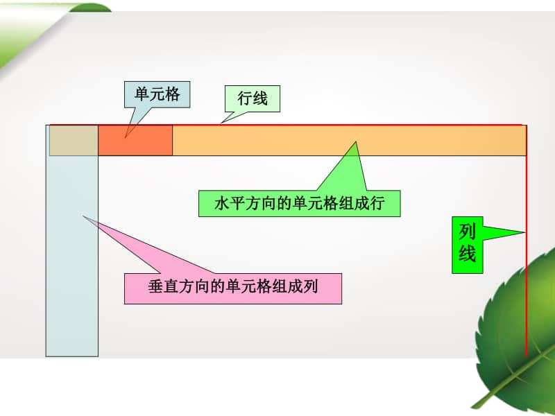 黔教版四年级下册信息技术第13课 用word制作课表等 ppt课件.ppt_第2页