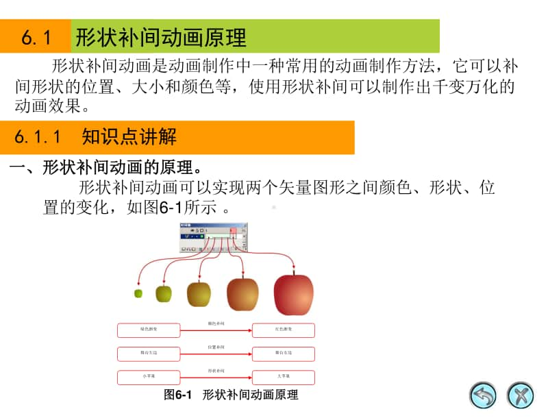 黔教版六年级下册信息技术第6课 灯笼变文字 ppt课件.ppt_第3页