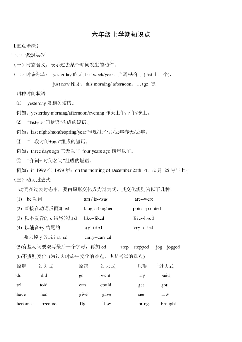 苏州某校牛津译林六年级英语上学期期末知识点整理+测试卷及答案.docx_第1页