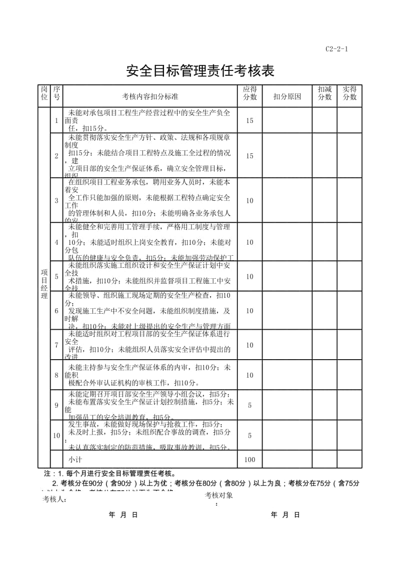 (上海市新版)安全目标管理责任考核表(项目经理）.xlsx_第1页