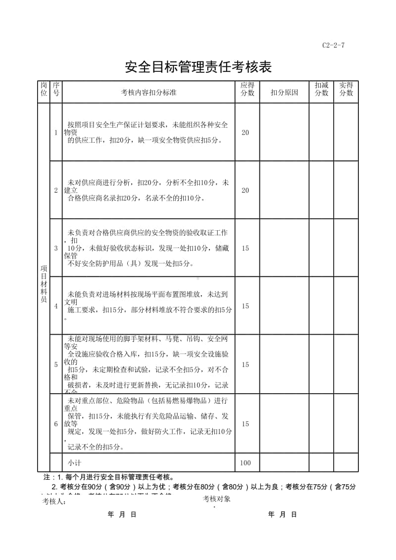 (上海市新版)安全目标管理责任考核表(项目材料员）.xlsx_第1页