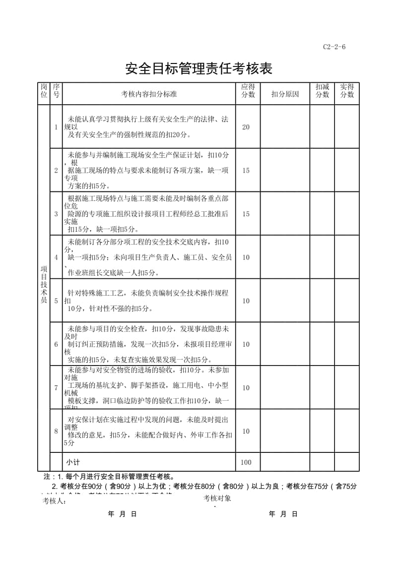 (上海市新版)安全目标管理责任考核表(项目技术员）.xlsx_第1页