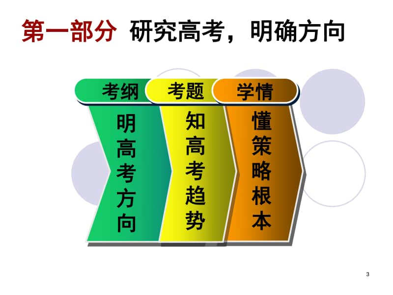 衡水中学生物学科备考.ppt_第3页