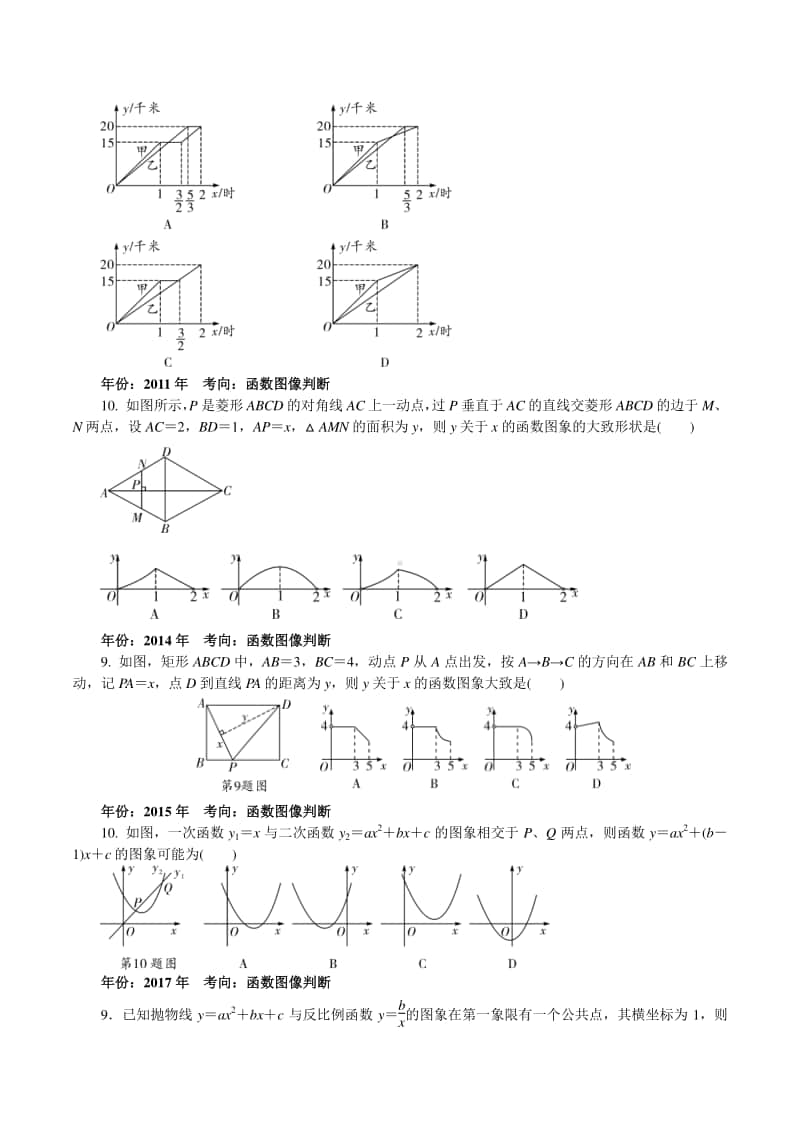 专题02 逐个击破考点二：函数图像判断问题（原卷版）.docx_第2页