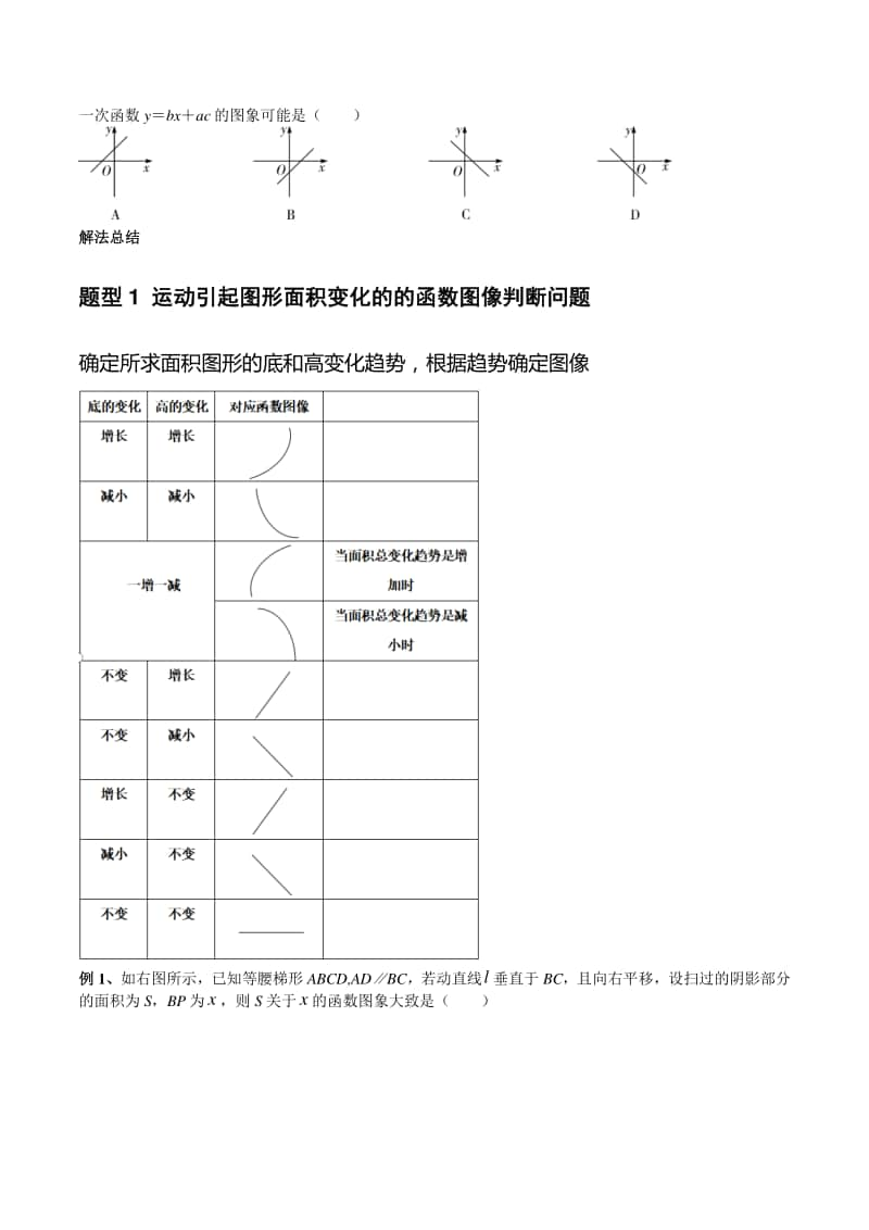 专题02 逐个击破考点二：函数图像判断问题（原卷版）.docx_第3页