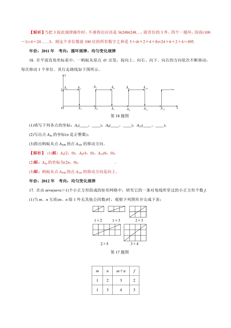 专题04 逐个击破考点四：规律寻找（解析版）.docx_第2页