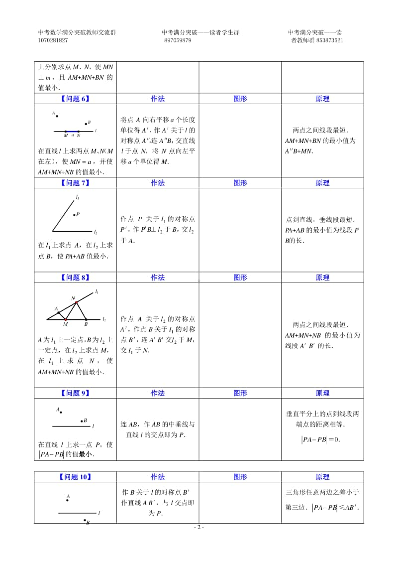 （初二）最短路径问题归纳.doc_第2页