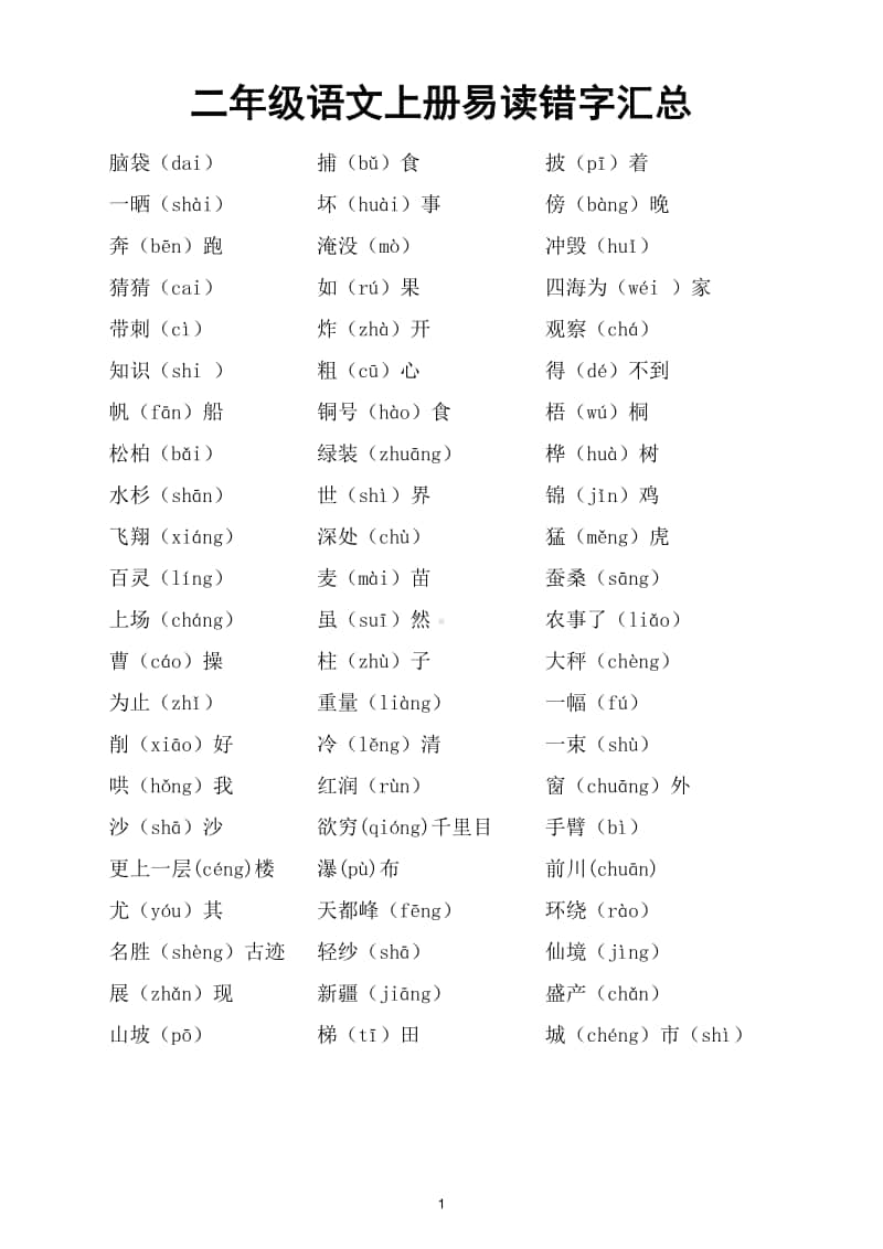 小学语文部编版二年级上册必考易读错写错字汇总.doc_第1页