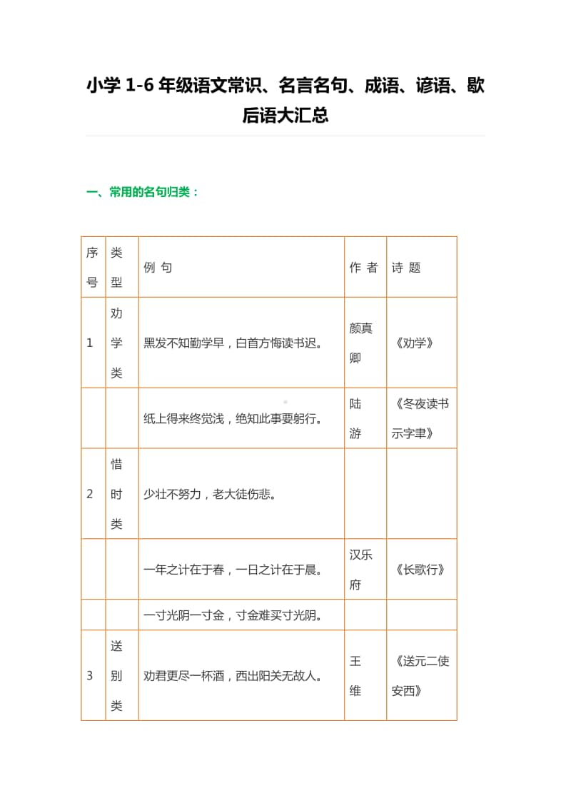 部编版语文小升初语文：小学1-6年级语文常识、名言名句、成语、谚语、歇后语大汇总.doc_第1页